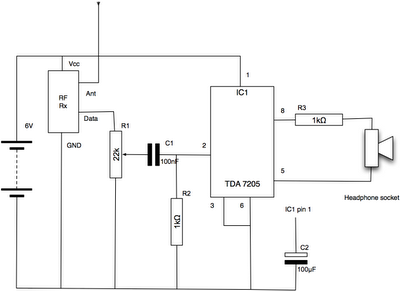 Canine Radio Direction Finder