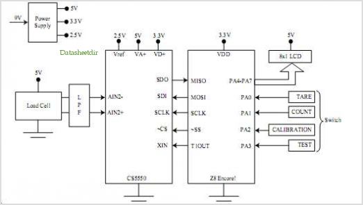 High Resolution Digital Weigh-scale Design Using Z8 Encore! ?® Microcontrollers