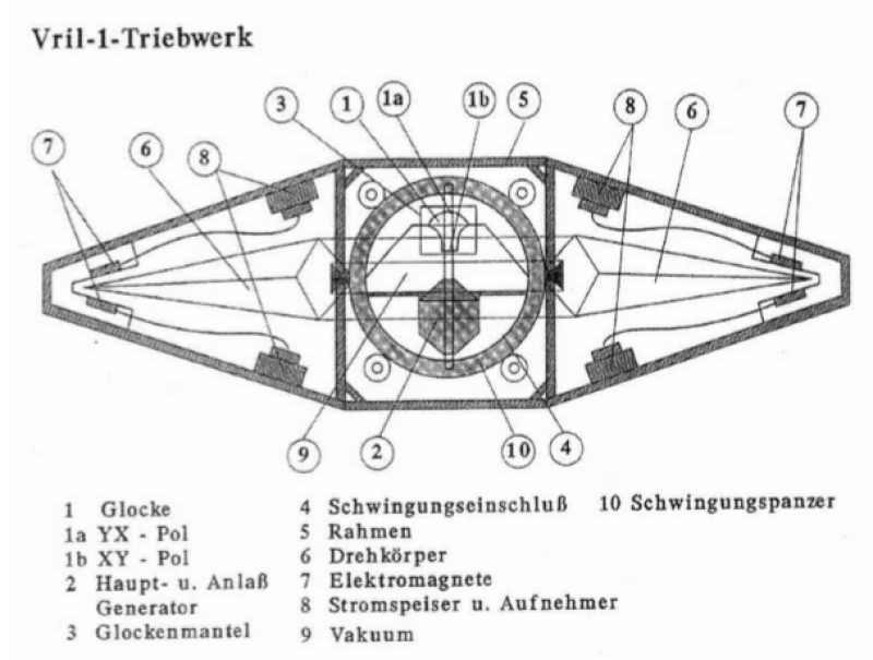 Some Thoughts on Nazi Disc Shaped Flying Machines circuit