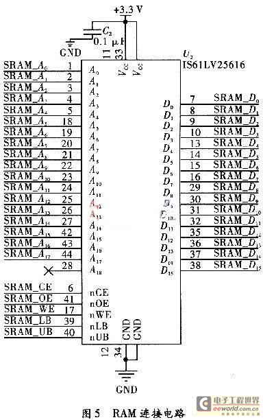 The high-accuracy arbitrary waveform generator based on DDS is designed