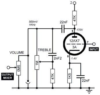 Schematic effect