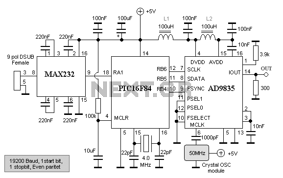 Direct Digital Synthesis Oscillator