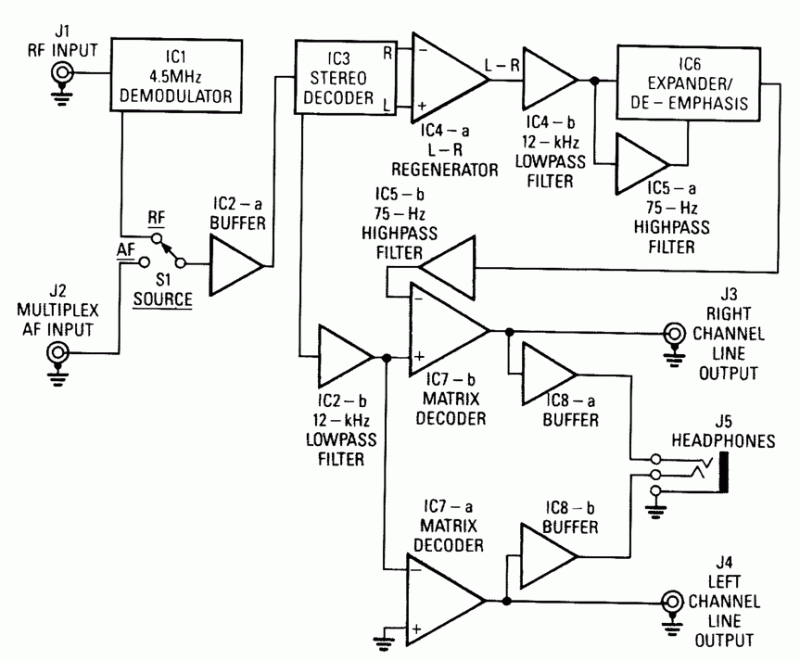 STEREO TV DECODER