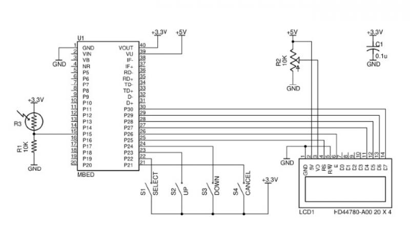Advances in Measurement & Sensor Tech
