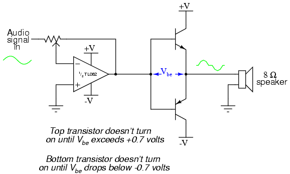 Class B audio amplifier Analog Integrated Circuits circuit