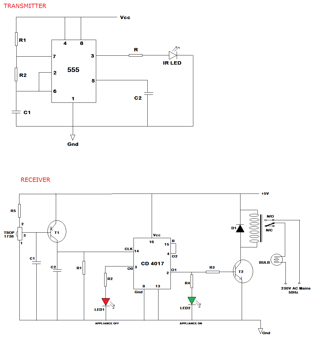remote control based home appliances