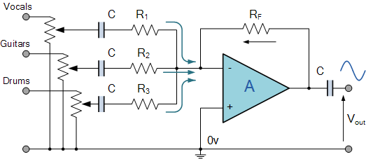 Explanation Regarding Audio Mixer Circuits