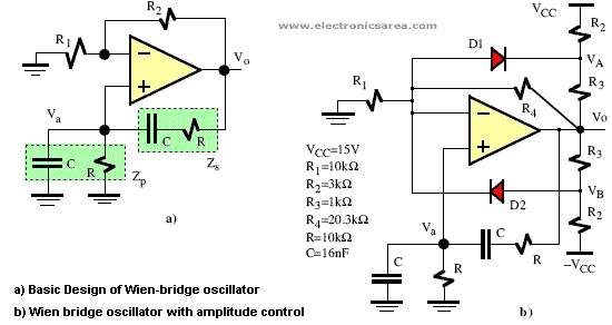 Opamp Wien-bridge oscillator