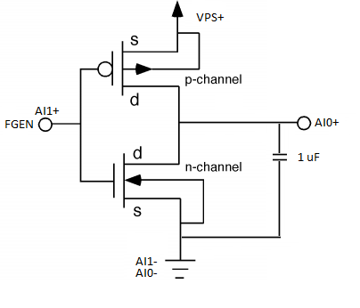 MOSFETs and CMOS Inverter