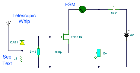 Field Strength Meter
