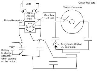 permanent Magnetic motor generator