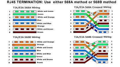 plug socket wiring detailst568astandard