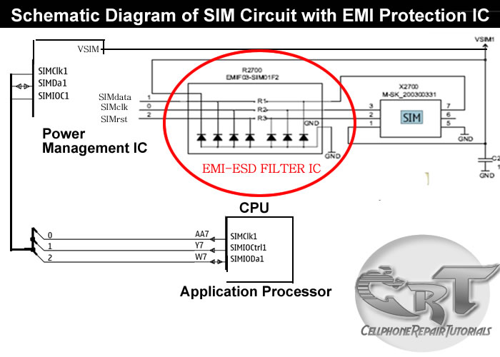 how do sim card works on mobile phones