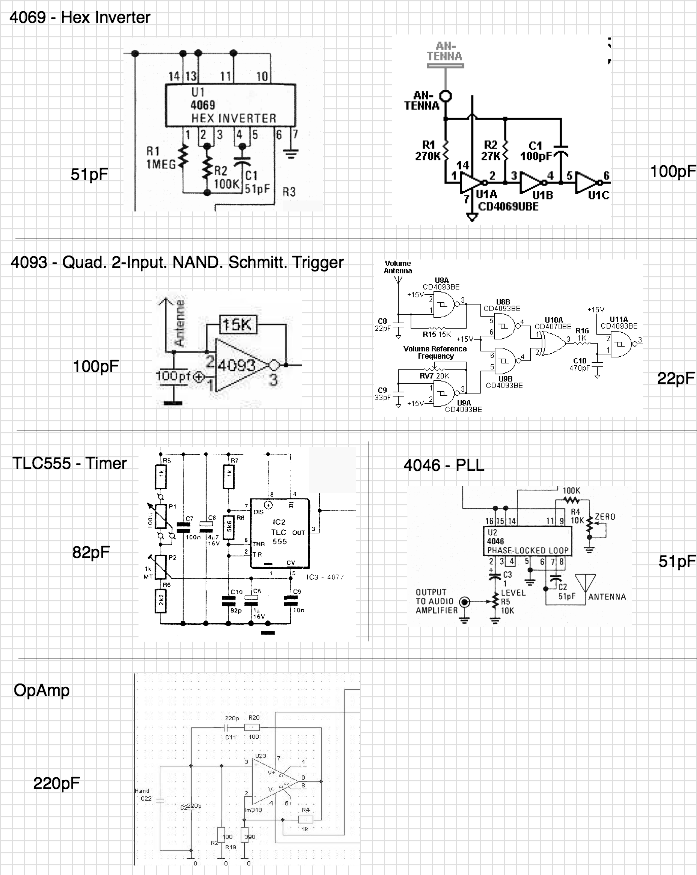 Oscillators