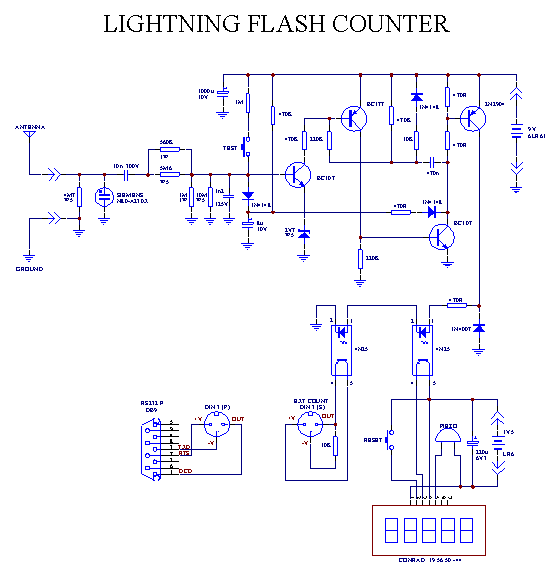 The counter circuit