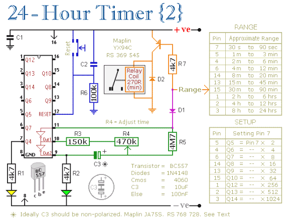 24 Hour Timer Timing
