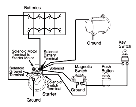 Cars Basic Heavy Duty Electrical System