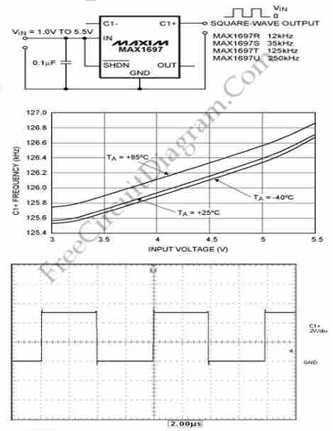 Square Wave Oscillator with Minimum Components Count