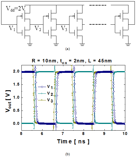 silicon based nanowire mosfets