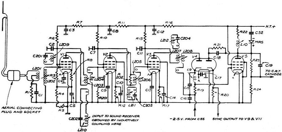 Valves structure operation and use circuit