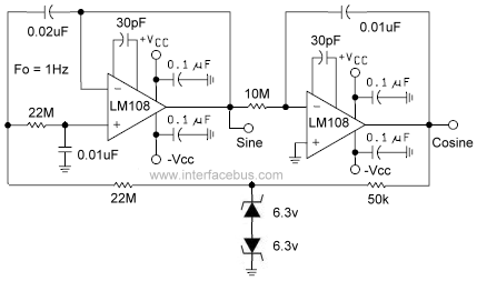 Cosine wave Oscillator