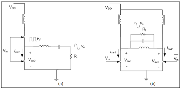CMOS Integrated Switched-Mode Transmitters for Wireless Communication circuit