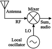  Autodyne Circuit