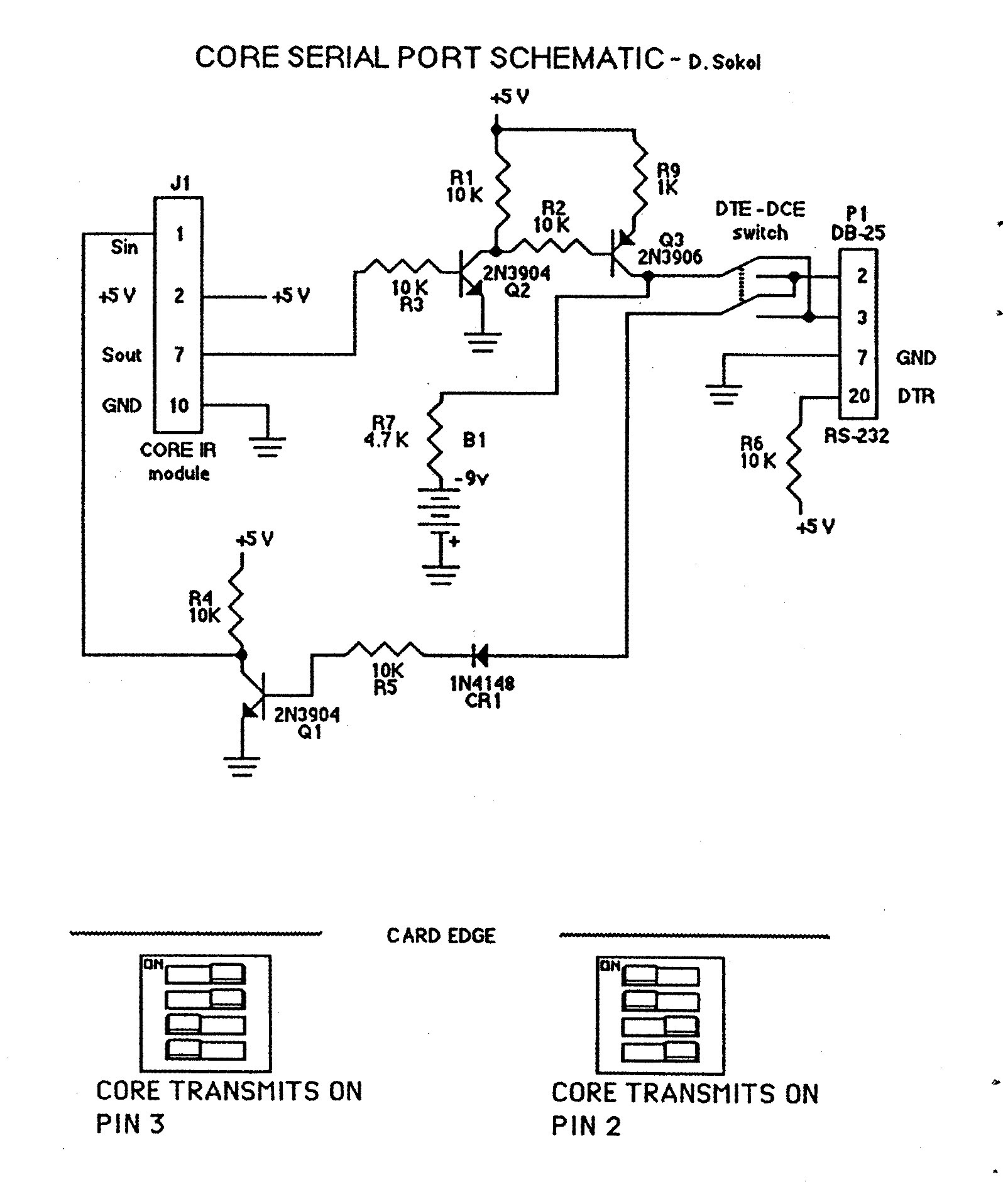Core Remote Control Unit