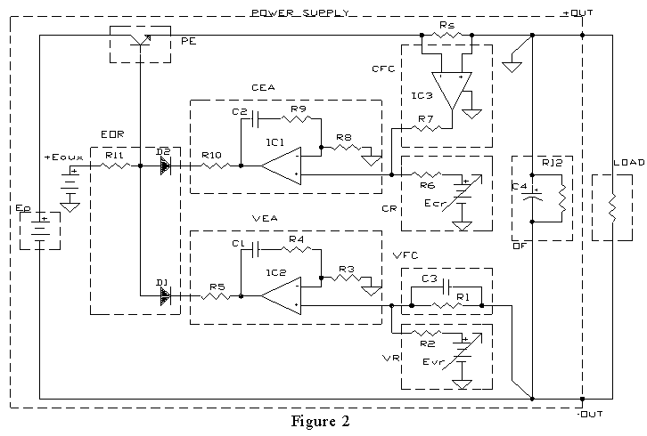 AMPLIFIER WITH FORCED EQUILIBRIUM ADAPTOR