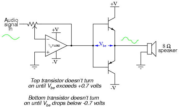 Class B audio amplifier
