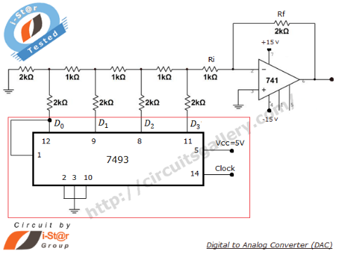 Digital to analog converter using R 2R ladder network and 741 op amp with simulated output waveform circuit