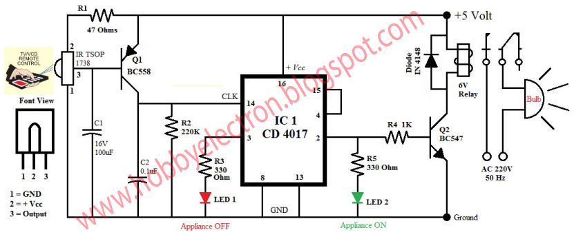 ir remote control home appliance