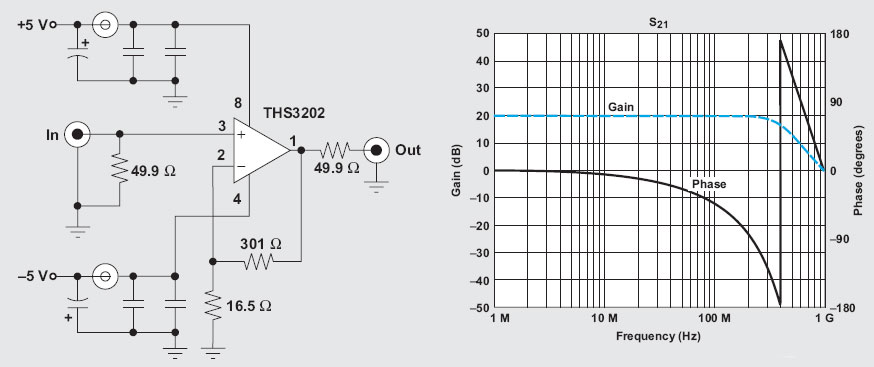 rf amplifier with op amp circuit