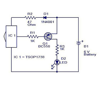 remote circuit