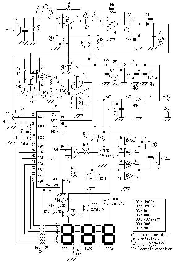 Ultrasonic Range Meter ( )