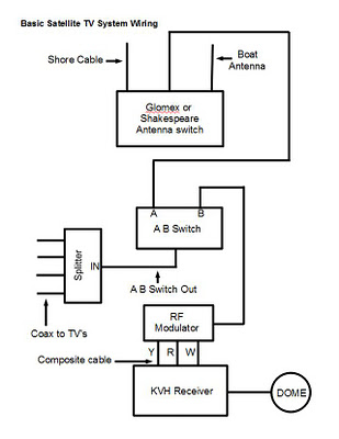 electrical wiring homewiring