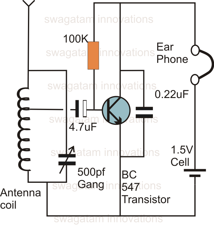 make this one transistor radio receiver