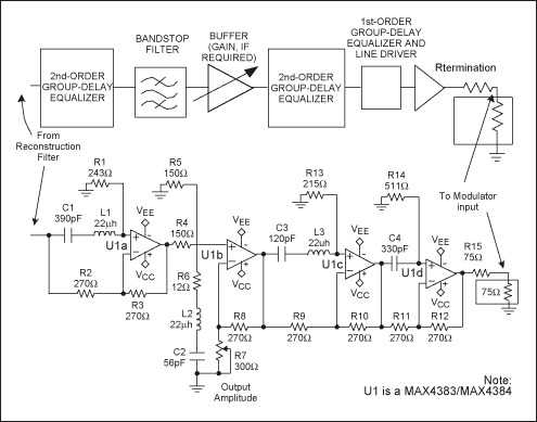 Conditioning A/V Signals for RF Modulation