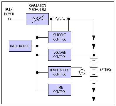 How to Design Battery Charger Applications that Require External Microcontrollers and Related System-Level Issues
