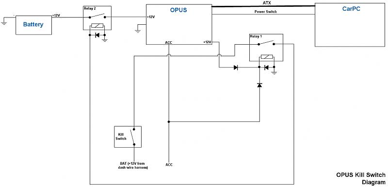 Power Supply/OPUS Kill Switch