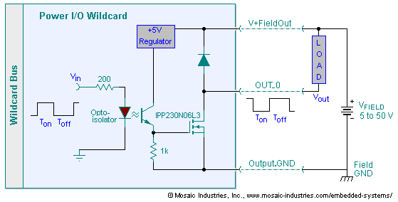 8-Channel High-Current Opto-Isolated Open-drain MOSFET Driver motor Board