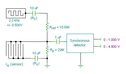 measurement conductance cell constant