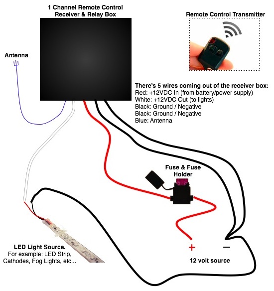 Remote Control On/Off Switch