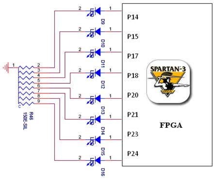 led interfacing with spartan 3 primer circuit