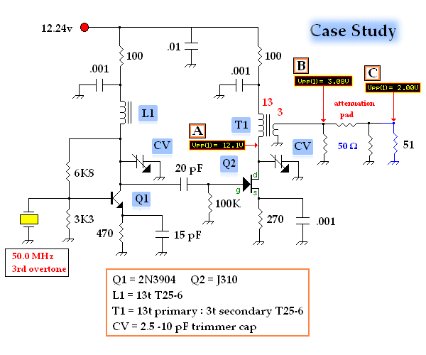 RF-Workbench