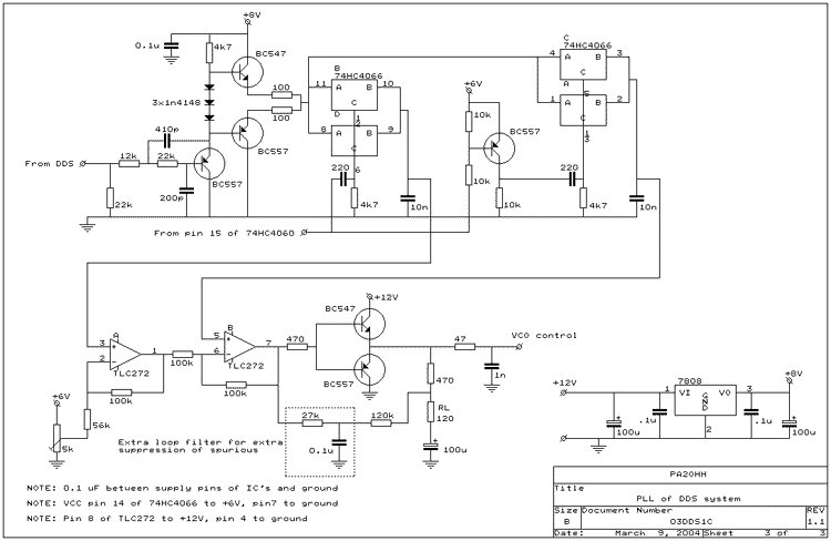 DDS with a microcontroller