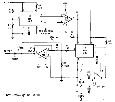 RF Test Circuits