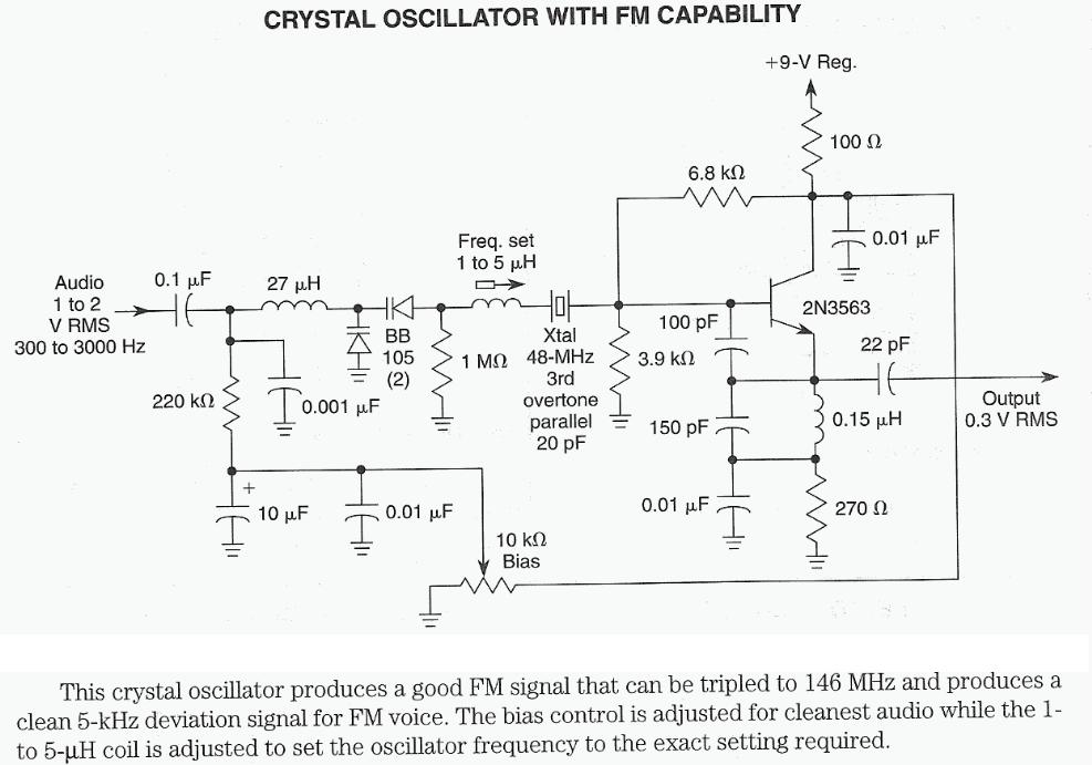 RF Circuitry Links