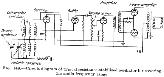 Klirrarmer Oszillator