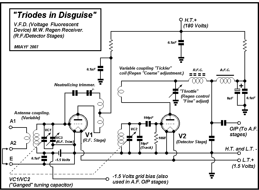 Vacuum Fluorescent Device Regenerative Receiver circuit